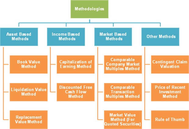 Best Auditing Activities in Dubai